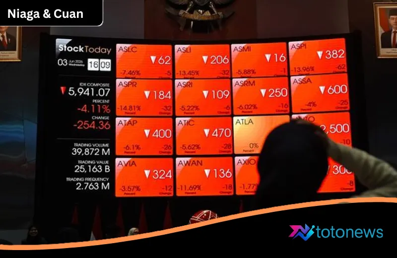 IHSG Berdarah di Sesi I: 683 Saham Terjerembab, Kapitalisasi Pasar Tergerus Tajam