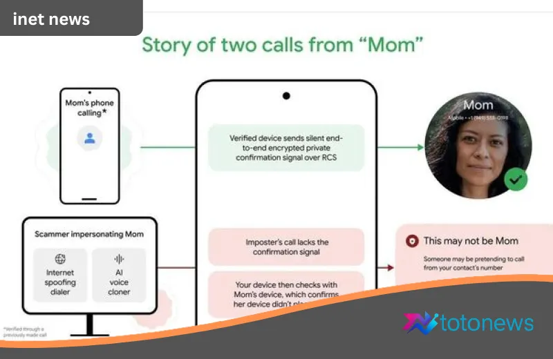 Benteng Keamanan Baru: Google Resmi Rilis Fitur Deteksi Telepon Palsu Berbasis AI di Android