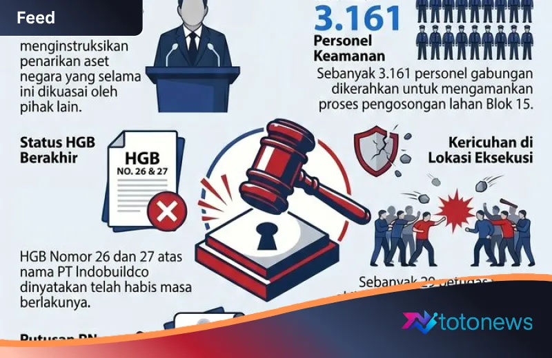 Akhir Drama 26 Tahun: Eksekusi Hotel Sultan dan Langkah Tegas Presiden Prabowo Ambil Alih Aset Negara