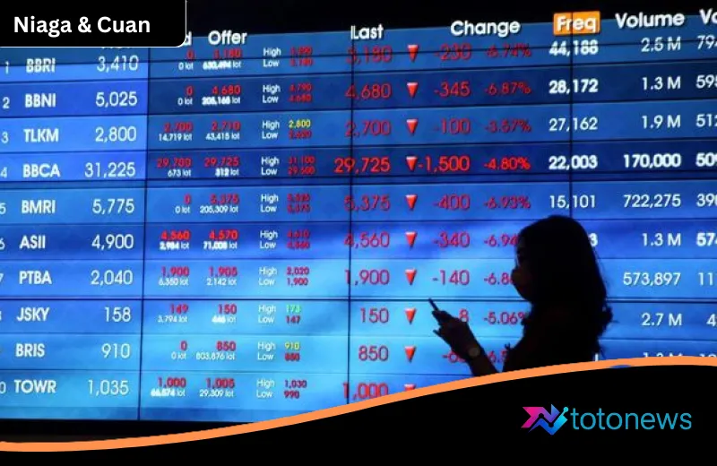 IHSG Masih Tertahan di Level 6.900, Rupiah Terdepresiasi ke Titik Terendah Sepanjang Masa